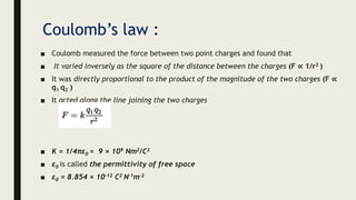 Coulomb’s law :
■ Coulomb measured the force between two point charges and found that
■ It varied inversely as the square of the distance between the charges (F ∝ 1/r2 )
■ It was directly proportional to the product of the magnitude of the two charges (F ∝
q1 q2 )
■ It acted along the line joining the two charges
■ K = 1/4πε0 = 9 × 109 Nm2/C2
■ ε0 is called the permittivity of free space
■ ε0 = 8.854 × 10–12 C2 N–1m–2
 