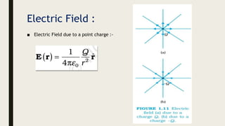 Electric Field :
■ Electric Field due to a point charge :-
 