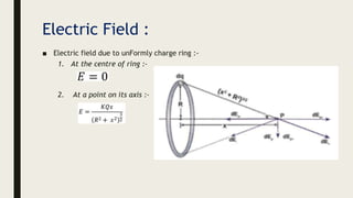 Electric Field :
■ Electric field due to unFormly charge ring :-
1. At the centre of ring :-
2. At a point on its axis :-
 