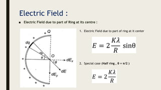 Electric Field :
■ Electric Field due to part of Ring at its centre :
1. Electric Field due to part of ring at it center
2. Special case (Half ring , θ = π/2 )
 