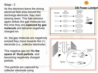 Stage - 2
As the electrons leave the strong
electrical field area around the
discharge electrode, they start
slowing down. This free electron
again strikes the gas molecule but
this time they are captured by gas
molecule and became negatively
charged ion.
As the gas molecule are negatively
ionized they move towards the (+)
electrode (i.e., collector electrode).
This negative gas ion fills the
space of Dust particle and
becoming negatively charged
particle.
This particle are captured by
collector electrode using
 