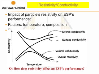 Resistivity/Conductivity
 Impact of particle’s resistivity on ESP’s
performance:
 Factors: temperature, composition
 Flue gas conditions
Q: How does resistivity affect an ESP’s performance?
 