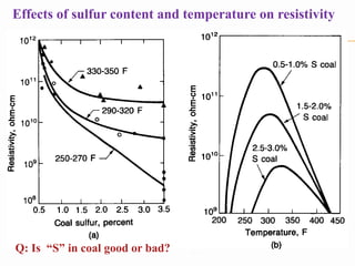 Effects of sulfur content and temperature on resistivity
Q: Is “S” in coal good or bad?
 