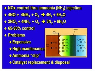 Electrostatic  precipitator  by rajeev saini