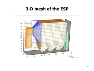Electrostatic precipitator design | PPT