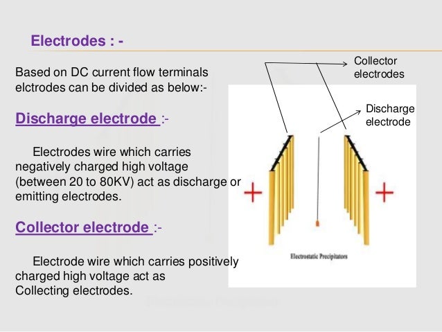 electrostatic precipitator