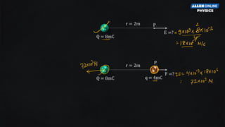 r = 2m
E =?
Q = 8mC
P
r = 2m
F =?
Q = 8mC
P
q = 4mC
 
