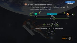 q, m
Answer the questions listed below.
Q.
If the whole system is placed in gravity-free space, (geff.
= 0).
Determine the tension in string T.
q, m
180°
r = 2𝐿
Fe
Fe
Fe =
kq2
r2 =
kq2
4L2
Tension in thread T = Fe (in equilibrium)
T =
kq2
4L2
T T
Ans: T =
kq2
4L2
 