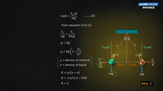 Fe
K
mg' mg'
Fe
K
tanθ =
Fe/K
mg′
………(ii)
From equation (i) & (ii)
Fe
mg
=
Fe
Kmg′
g = Kg′
g = Kg 1 −
σ
ρ
K = 1.6/ 1.6 − 0.8
K = 2
K = ρ/ ρ − σ
𝜌 = density of material
𝜎 = density of liquid
r
Tsinθ
θ
Tcosθ
θ θ
L L
Tsinθ
θ
Tcosθ
Ans: 2
 