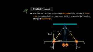 Assume that two identical charged Pith balls (point shaped) of same
mass are suspended from a common point of suspension by insulating
strings of equal length.
θ θ
θ
Tsinθ
Tcosθ l l
r
Fe
mg mg
Fe
Pith Ball Problems
 