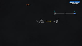 Sol.
Q q
r
F =
kQq
r(r + L)
F =
kQq
r2
L ⟶ 0
 