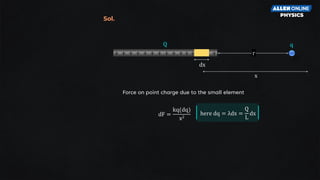Force on point charge due to the small element
dF =
kq(dq)
x2
here dq = λdx =
Q
L
dx
+ + + + + + + + + + + + + + +
Q
x
q
r
dx
Sol.
 