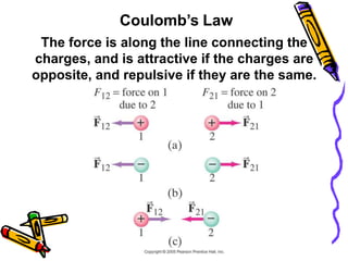 electrostatics-091102110424-phpapp02.pptx