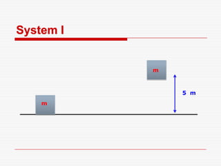 m
m
5 m
System I
 
