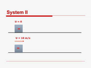 m
m
U = 0
U = 10 m/s
System II
 