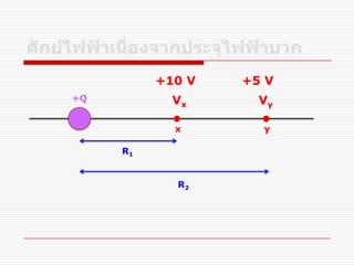 +Q
x
R1
y
R2
Vx Vy
+10 V +5 V
 