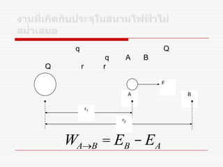 q Q
q A B
Q r r
BA
F
r1
r2
WA®B = EB - EA
 
