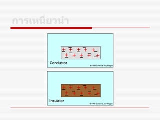 Electrostatics