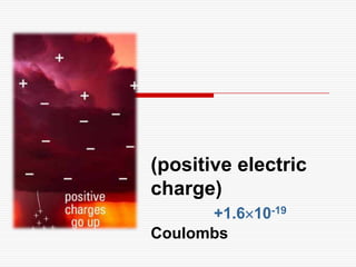 (positive electric
charge)
+1.610-19
Coulombs
 