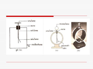 Electrostatics