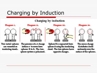 Charging by Induction
 