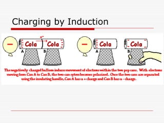 Charging by Induction
 