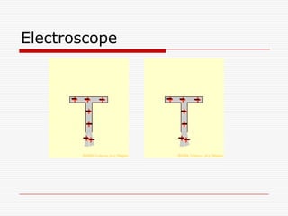 Electroscope
 