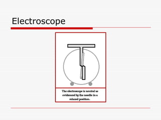 Electroscope
 