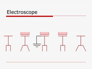 Electroscope
 