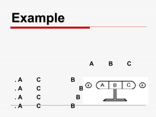 Example
A B C
. A C B
. A C B
. A C B
. A C B
 