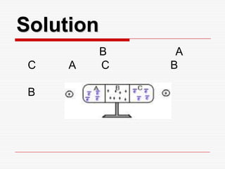 Solution
B A
C A C B
B
 
