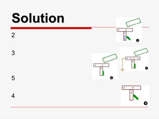 Solution
2
3
5
4
 
