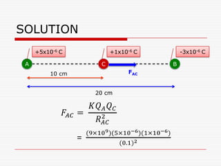 SOLUTION
A BC
+5x10-6 C -3x10-6 C+1x10-6 C
20 cm
10 cm FAC
 