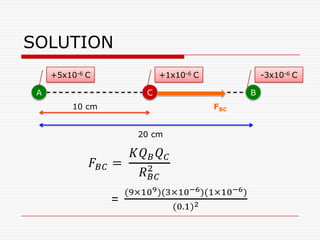 SOLUTION
A BC
+5x10-6 C -3x10-6 C+1x10-6 C
20 cm
10 cm FBC
 