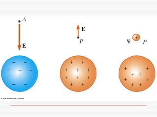 Electrostatics