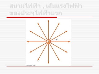 Electrostatics