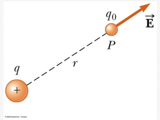 Electrostatics