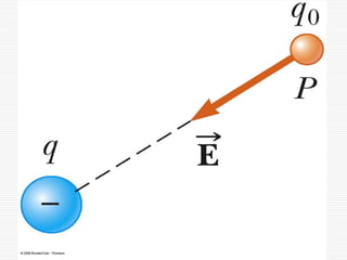 Electrostatics