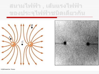 Electrostatics