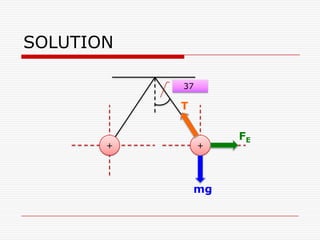 + +
mg
T
FE
37
SOLUTION
 