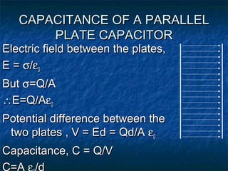 CAPACITANCE OF A PARALLELCAPACITANCE OF A PARALLEL
PLATE CAPACITORPLATE CAPACITOR
Electric field between the plates,Electric field between the plates,
E =E = σσ//εε00
ButBut σσ=Q/A=Q/A
∴∴E=Q/AE=Q/Aεε00
Potential difference between thePotential difference between the
two plates , V = Ed = Qd/Atwo plates , V = Ed = Qd/A εε00
Capacitance, C = Q/VCapacitance, C = Q/V
C=A ε /d
 