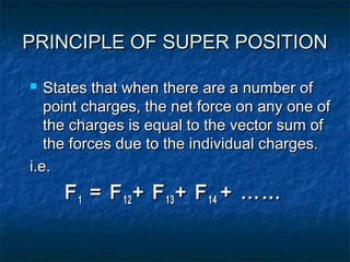 PRINCIPLE OF SUPER POSITIONPRINCIPLE OF SUPER POSITION
 States that when there are a number ofStates that when there are a number of
point charges, the net force on any one ofpoint charges, the net force on any one of
the charges is equal to the vector sum ofthe charges is equal to the vector sum of
the forces due to the individual charges.the forces due to the individual charges.
i.e.i.e.
FF11 = F= F1212 + F+ F1313 + F+ F1414 + ……+ ……
 