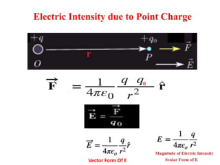 Electrical Intensity Electrostatics | PPTX