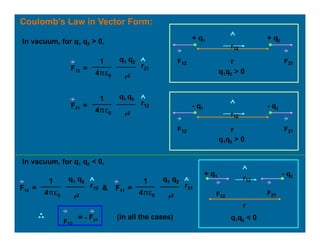 electrostatics.for 2nd year physics pptx | PPTX
