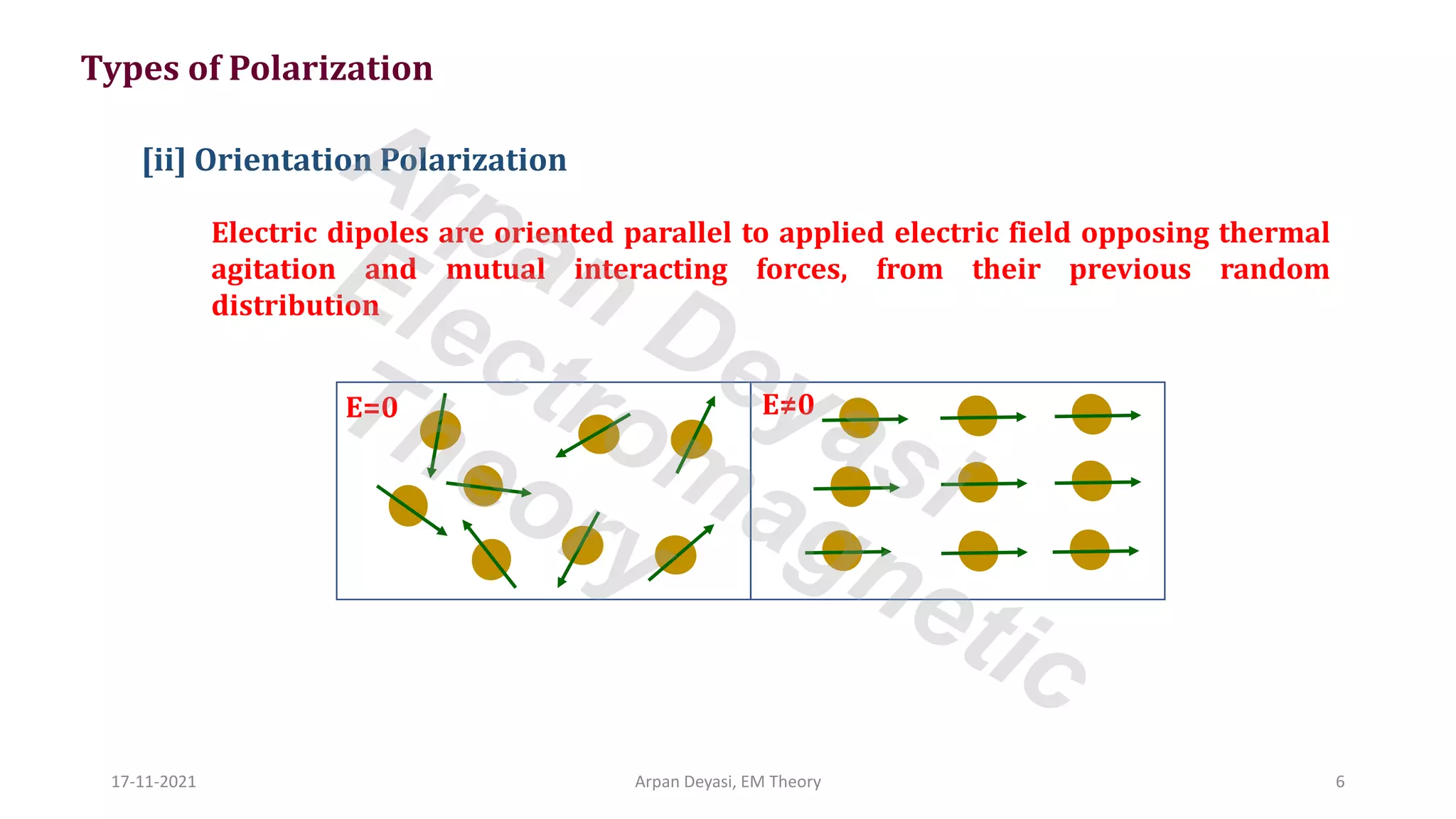 Dielectrics | PDF