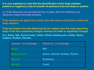 It is very important to note that the electrification of the body (whether positive or negative) is due to transfer of electrons from one body to another. i.e. If the electrons are transferred from a body, then the deficiency of electrons makes the body positive. If the electrons are gained by a body, then the excess of electrons makes the body negative. If the two bodies from the following list are rubbed, then the body appearing early in the list is positively charges whereas the latter is negatively charged. Fur, Glass, Silk, Human body, Cotton, Wood, Sealing wax, Amber, Resin, Sulphur, Rubber, Ebonite. Comb Dry hair Polythene Ebonite Amber, Ebonite, Rubber, Plastic Wool, Flannel Silk Glass Column II  (-ve Charge) Column I  (+ve Charge) 
