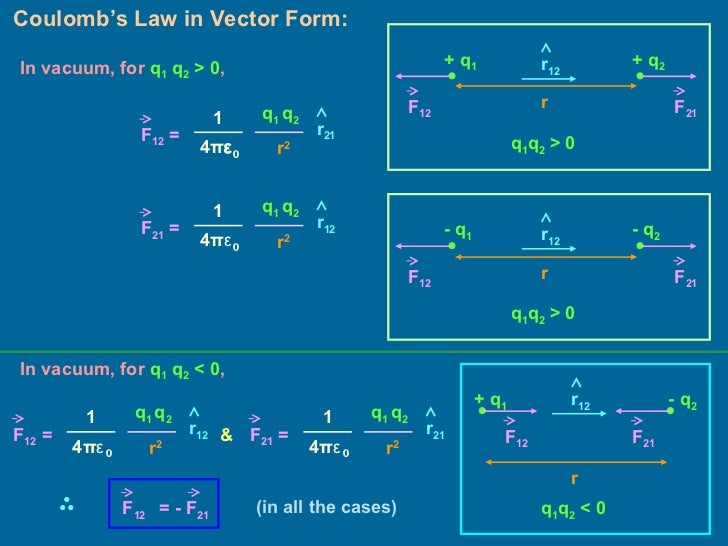 electrostatics 1 coulomb s law in vector form