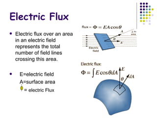 Electric Flux Electric flux over an area in an electric field represents the total number of field lines crossing this area.  E=electric field  A=surface area  =  electric Flux   