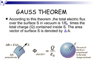 GAUSS THEOREM According to this theorem ,the total electric flux over the surface S in vacuum is 1/E  times the total charge (Q) contained inside S. The area vector of surface S is denoted by  A. 