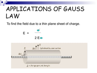 APPLICATIONS OF GAUSS LAW To find the field due to a thin plane sheet of charge. E  =  2 E  